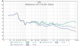ainoproto v61 0 30 60¤ 300ms.png