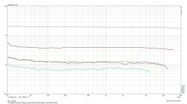 2nd stage Distortion-Frequency plot Auto bias 84mA @ 1 watt 482V anode.jpg