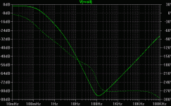 LDO Line Filter Xfer Function.gif