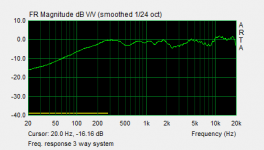 Freq. response 3 way system.png