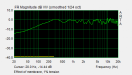 Effect_membrane_1perc.png