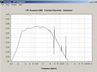 Bertha_plus_Levan_Horn_JBL_2442H_SPL_Xmax.jpg