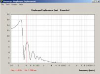 Bertha_plus_Levan_Horn_JBL_2442H_Displacement_Xmax.jpg