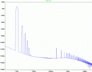 B1with_gains-thd.gif