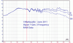 Alp7-gen3-fr1530-june2011-s.gif