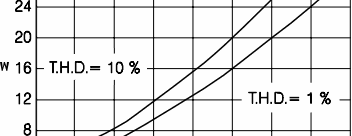 RMSatTHD10vs1.gif