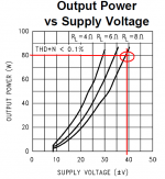 LM3886 - Watts.PNG