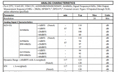 AK5394A THD+N.PNG