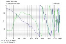 9_Time_Aligned_Series_Phase.JPG