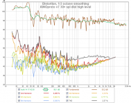 ainoproto v7 30¤ distortion high.png