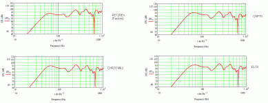 FH3-FR-Plots.gif