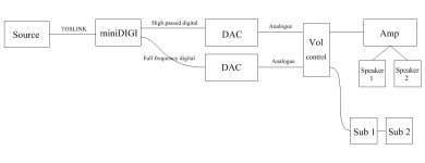 miniDIGI stereo flow chart.jpg