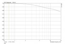 horn_MTF_500Hz.jpg