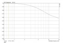 bw_MTF_500Hz.jpg