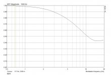 bw_MTF_1000Hz.jpg