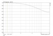 horn_MTF_2000Hz.jpg