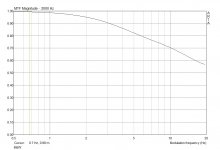 bw_MTF_2000Hz.jpg