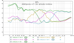 ainoproto v7130¤  all indiv 6 60ms.png