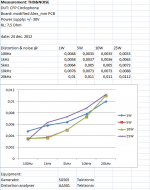 THD&N Circlophone  CFP.PNG