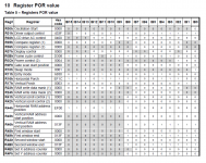 SSD1289 Registers.png