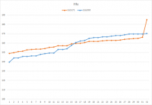 Hfe Graph.png