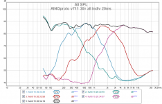 ainoproto v711 30¤ spl all indiv 20ms.png