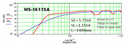 W5-1611 in 43Hz TL.png