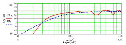 W5-1611 in 43Hz TL - half the depth.png