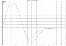 correction C9 5n vs 10n.JPG