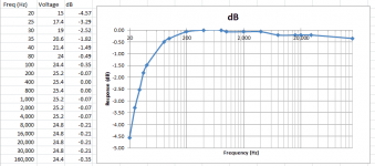 TDA2030A-single-supply-high-power-amplifier-Frequency-Response.png