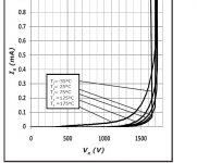 Cree SiC Schottky 1200V Ir.jpg