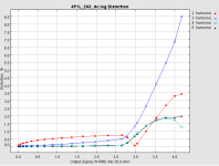 4P1L_2A3 output THD 3.png