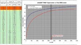 miniDSP RMSnput meter vs True RMS meter.JPG