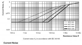 MCx_pro_thin_film_current_noise.jpg
