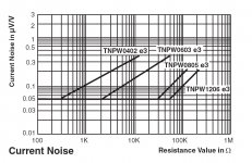 TNPW_thin_film_current_noise.jpg