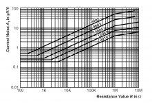 RCWE3_thick_film_current_noise.jpg