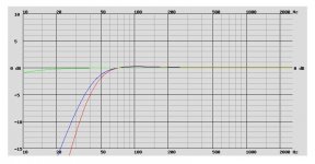 SCANSPEAK 26W8534G00 v2011, VB = 62.0 L, QTC = 0.772, le 0 dB correspond à 85.3 dB2.83Vm.jpg