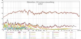 cp27 distortion.jpg