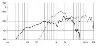 Eighteen Sound 15CX1000 freq..jpg