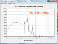 hornresp ppsl470 spl 110w  max ex 10mm 16Hz plenum baffle 1pi.png