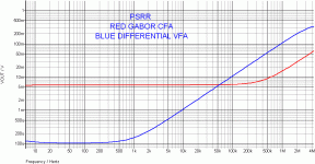 PSRR CFA VS VFA.gif