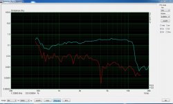 EJLMC 600 + TAD 2001 G STEP THP en % à 97 dbs.JPG