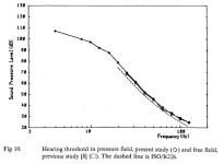 Low_Frequency_Hearing_Thresholds.png