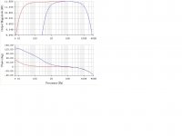 Figure B - Magnitude - Phase.jpg