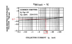 VBE 2SA1015 IC.PNG