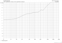 Endeavour TMT 4th order XO directivity.png Endeavour TMT 4th order XO directivity.png