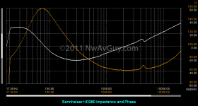 Sennheiser+HD280+Impedance+and+Phase%5B4%5D.png