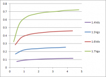 R100 Vds vs Ids.PNG