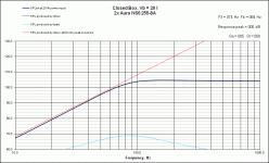 CB Response Aura NS6x2 255-8A 10W.gif