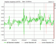 Imp response mit_ohne Baso2.gif Imp response mit_ohne Baso2.gif